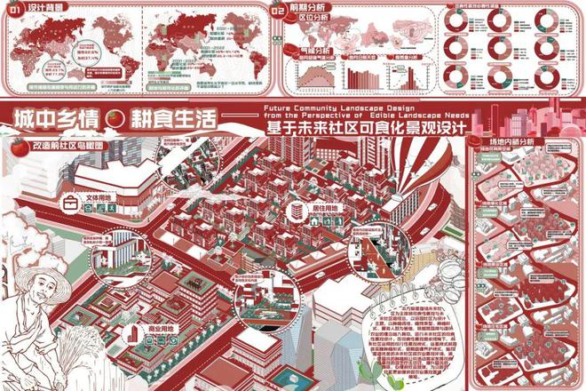 威尼斯网址城中乡情 耕食糊口——基于将来社区可食化景观设想(图1)