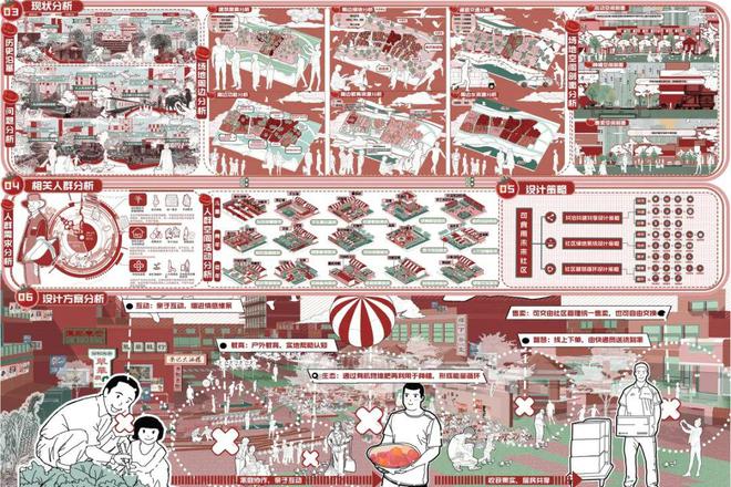 威尼斯网址城中乡情 耕食糊口——基于将来社区可食化景观设想(图2)
