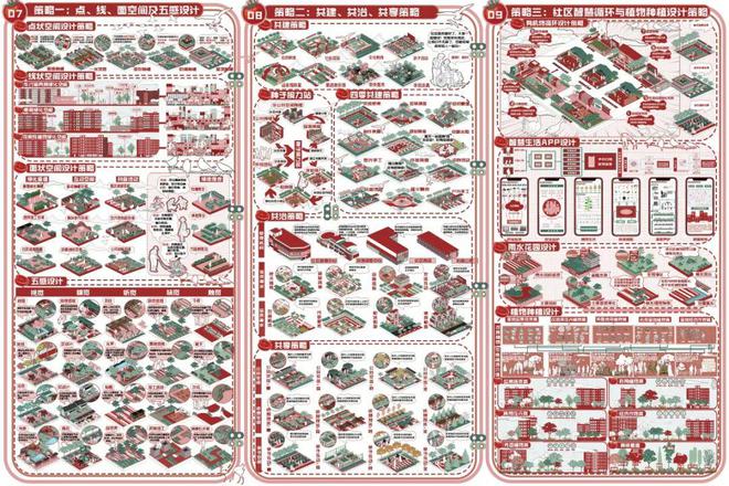 威尼斯网址城中乡情 耕食糊口——基于将来社区可食化景观设想(图3)