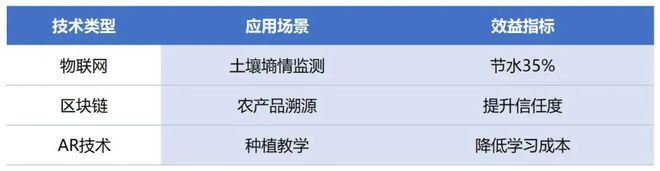 威尼斯网址城中乡情 耕食糊口——基于将来社区可食化景观设想(图7)