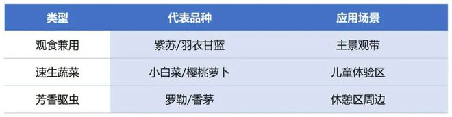 威尼斯网址城中乡情 耕食糊口——基于将来社区可食化景观设想(图8)