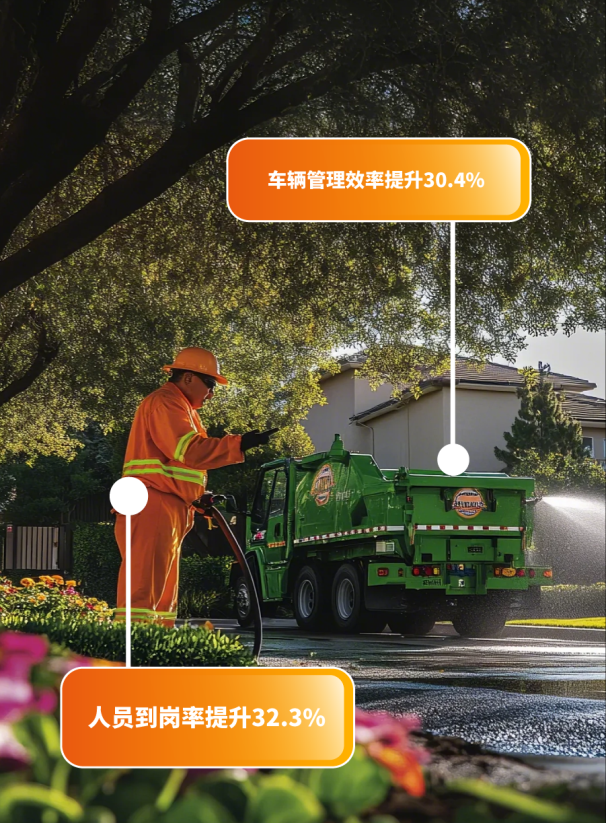 威尼斯从栽种到养护：智能定位体系怎样破解绿化办理困难？(图3)