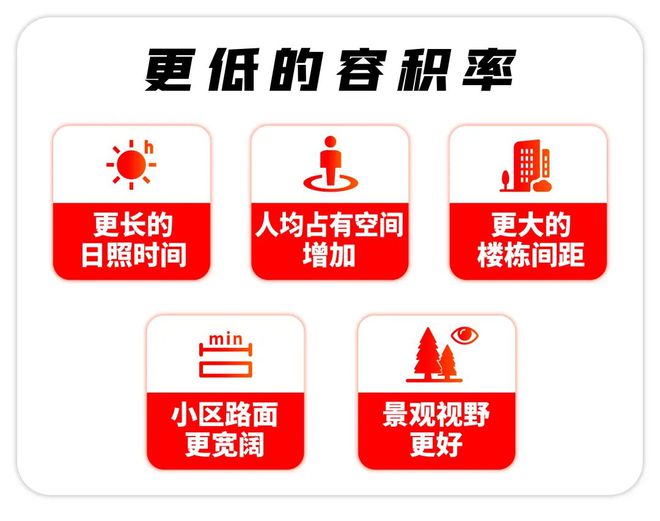 885566威尼斯【官网最新】奉贤泰禾海上院子官方售楼处公布：都会诗意栖居范例(图20)