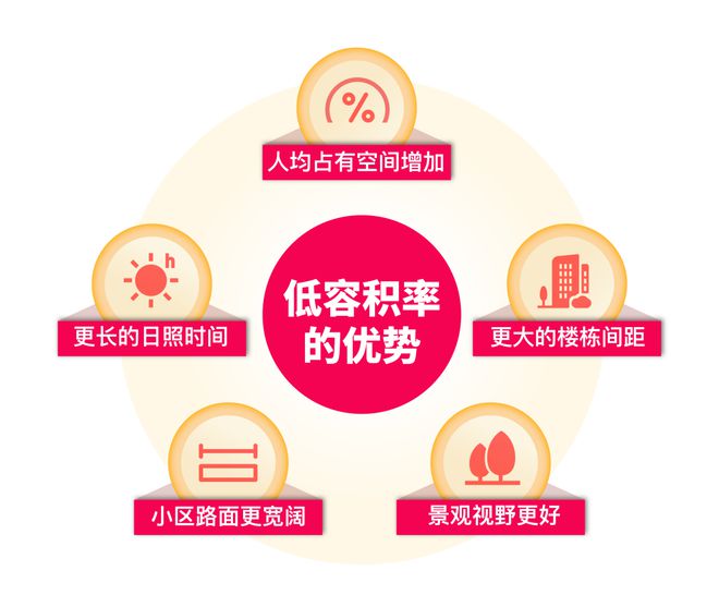 885566威尼斯【官网最新】奉贤泰禾海上院子官方售楼处公布：都会诗意栖居范例(图19)