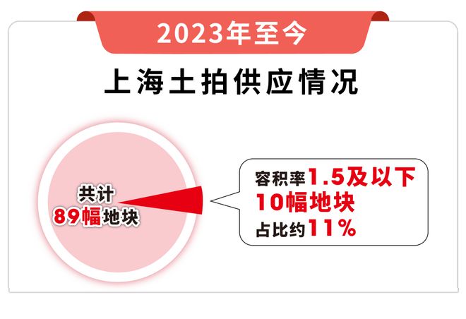 885566威尼斯【官网最新】奉贤泰禾海上院子官方售楼处公布：都会诗意栖居范例(图18)