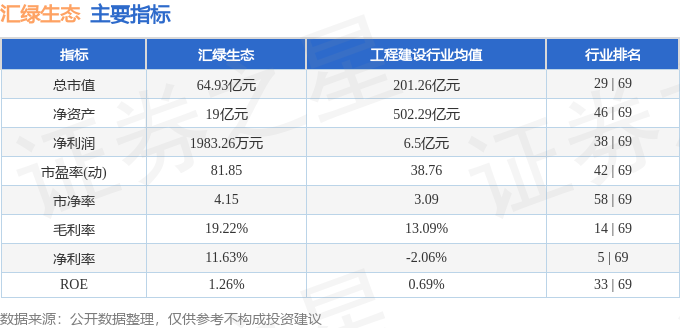 威尼斯wns8885556官方入口股票行情快报：汇绿生态（001267）5月27(图2)