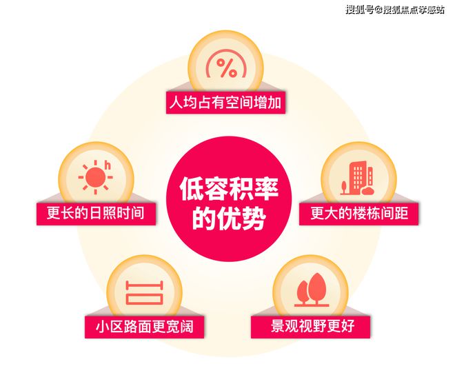 威尼斯网址☎‍2025聚焦泰禾海上院子售楼处官方公布海上院子官方网站ʚɞ！(图36)